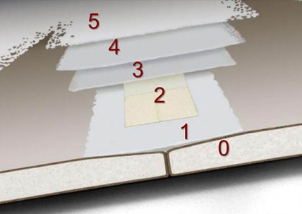 Drywall Finishing Layers 